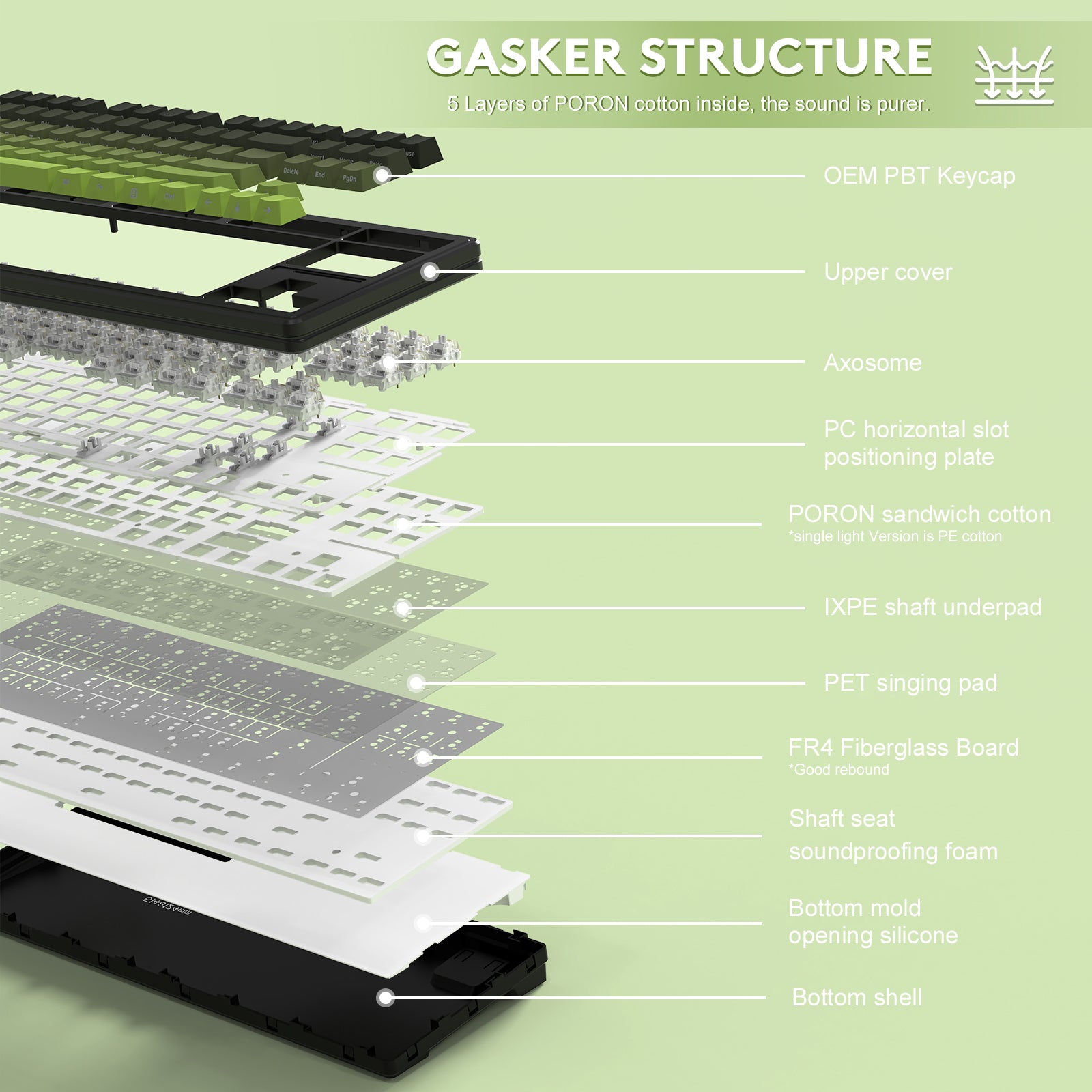 ATTACK SHARK M87PRO keyboard Gasket Structure showing Poron cotton layers, PBT keycaps, for a quiet typing experience.