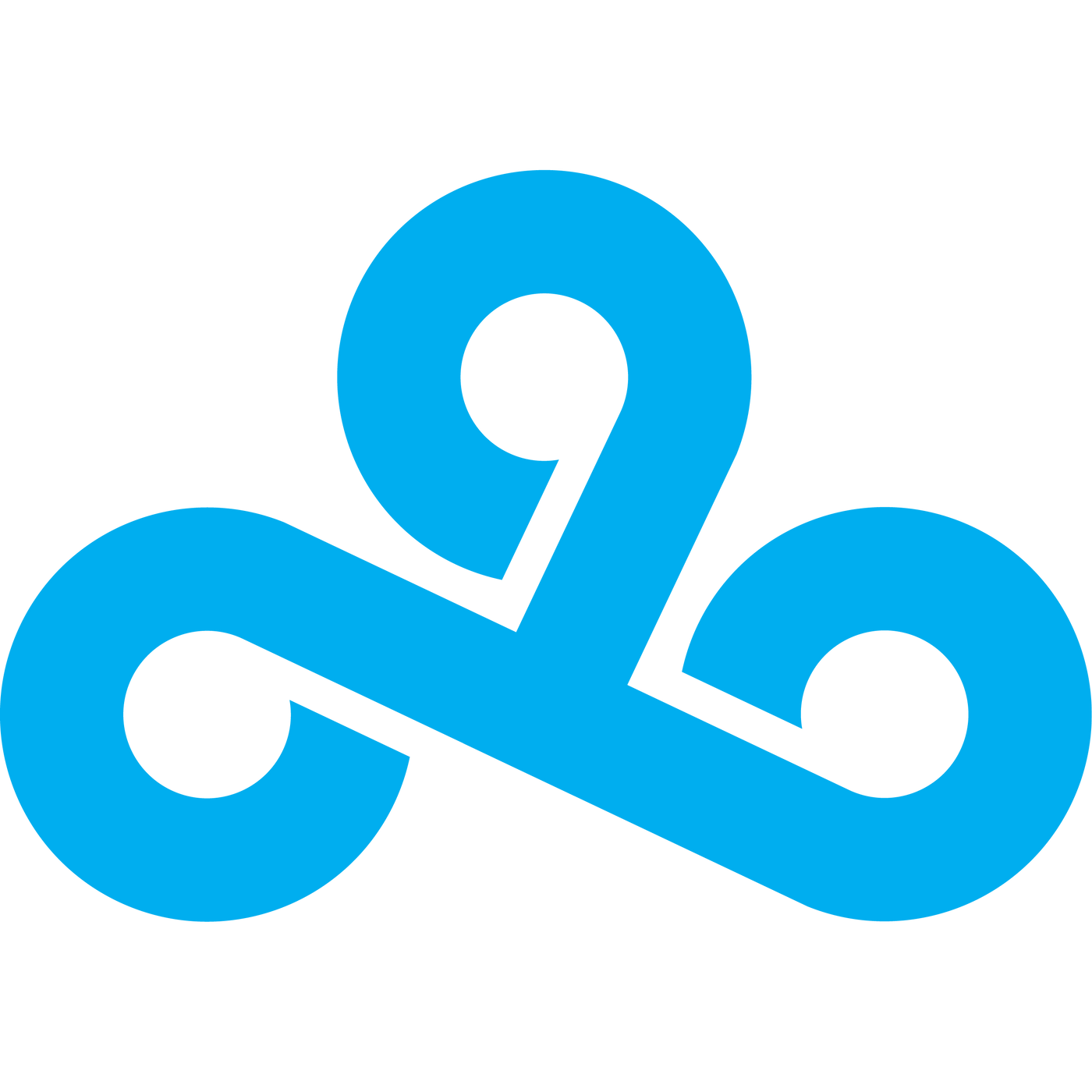 rozgrywki e-sportowe Cloud9